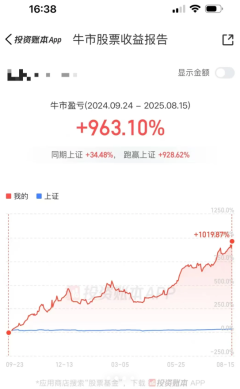 股票配资血本 知名私募: 不要嫁错过牛市的男人, 不要娶错过创新药的女人