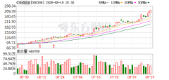 仁通网配资真的假的 海南矿业：拟3亿元增资参股丰瑞氟业