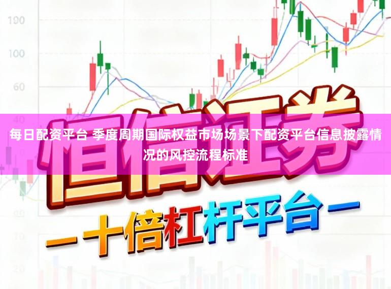 每日配资平台 季度周期国际权益市场场景下配资平台信息披露情况的风控流程标准